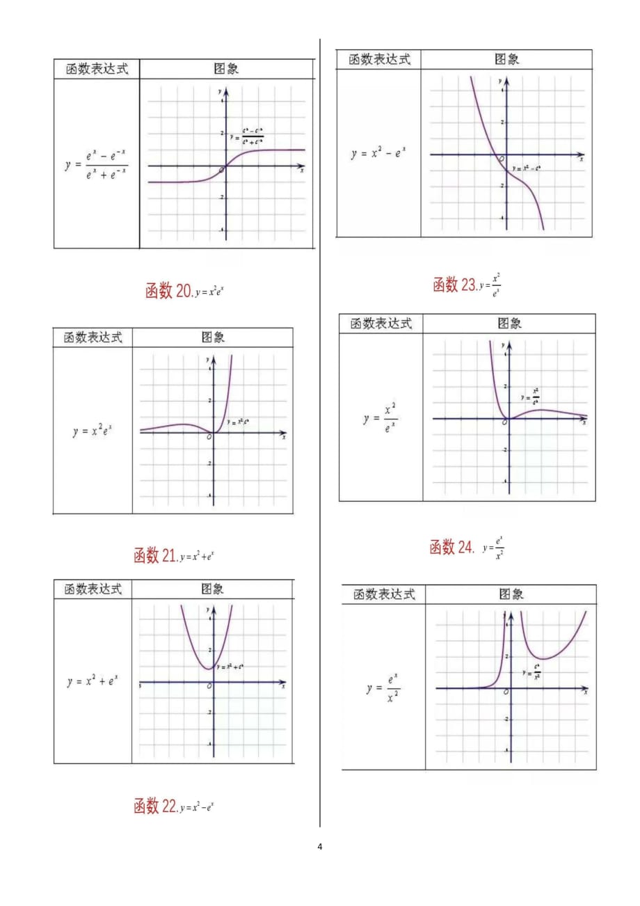 高考数学中62种特殊组合函数归类总结（PDF版）_第4页