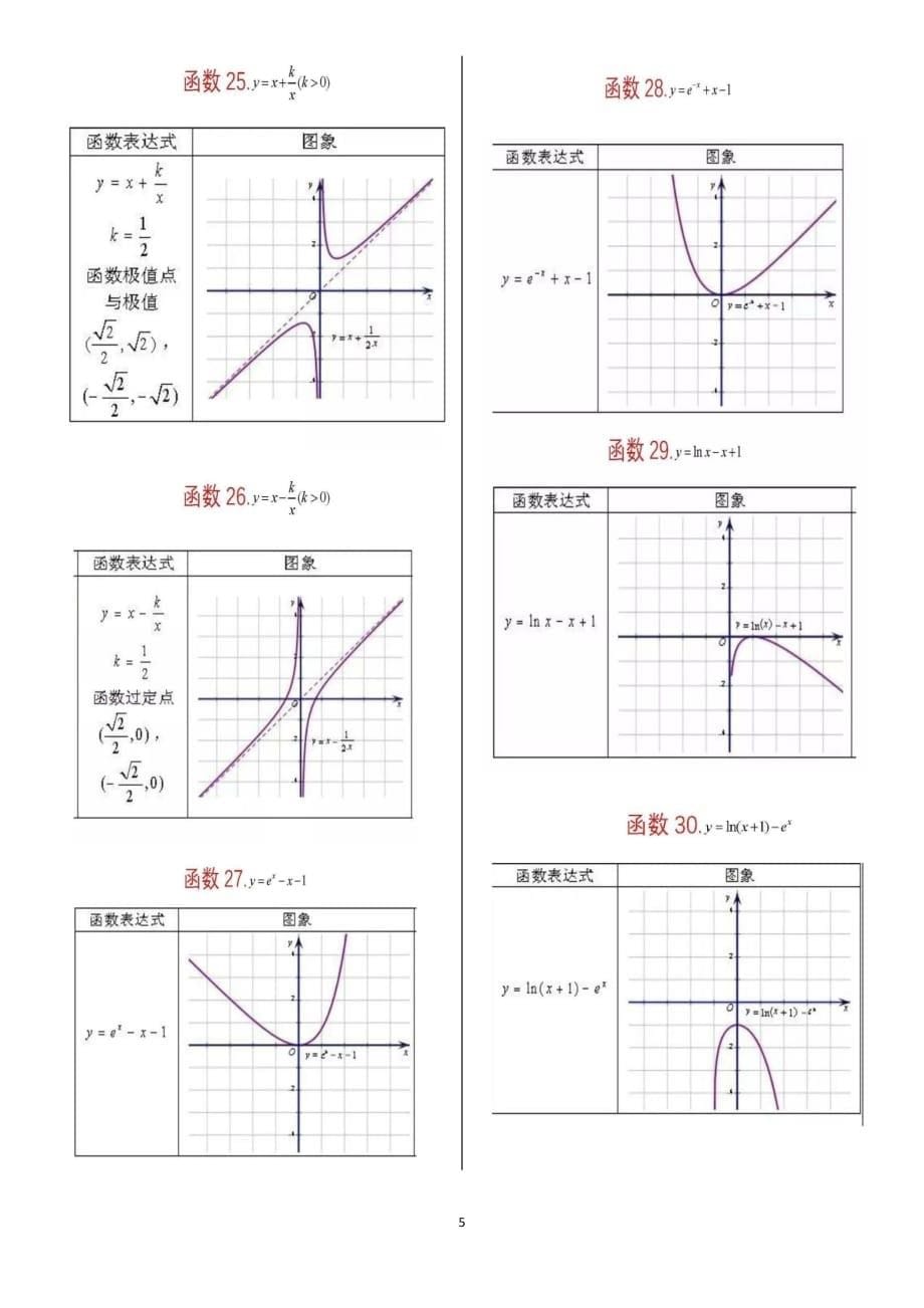 高考数学中62种特殊组合函数归类总结（PDF版）_第5页