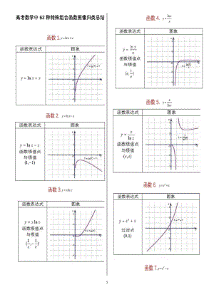 高考数学中62种特殊组合函数归类总结（PDF版）