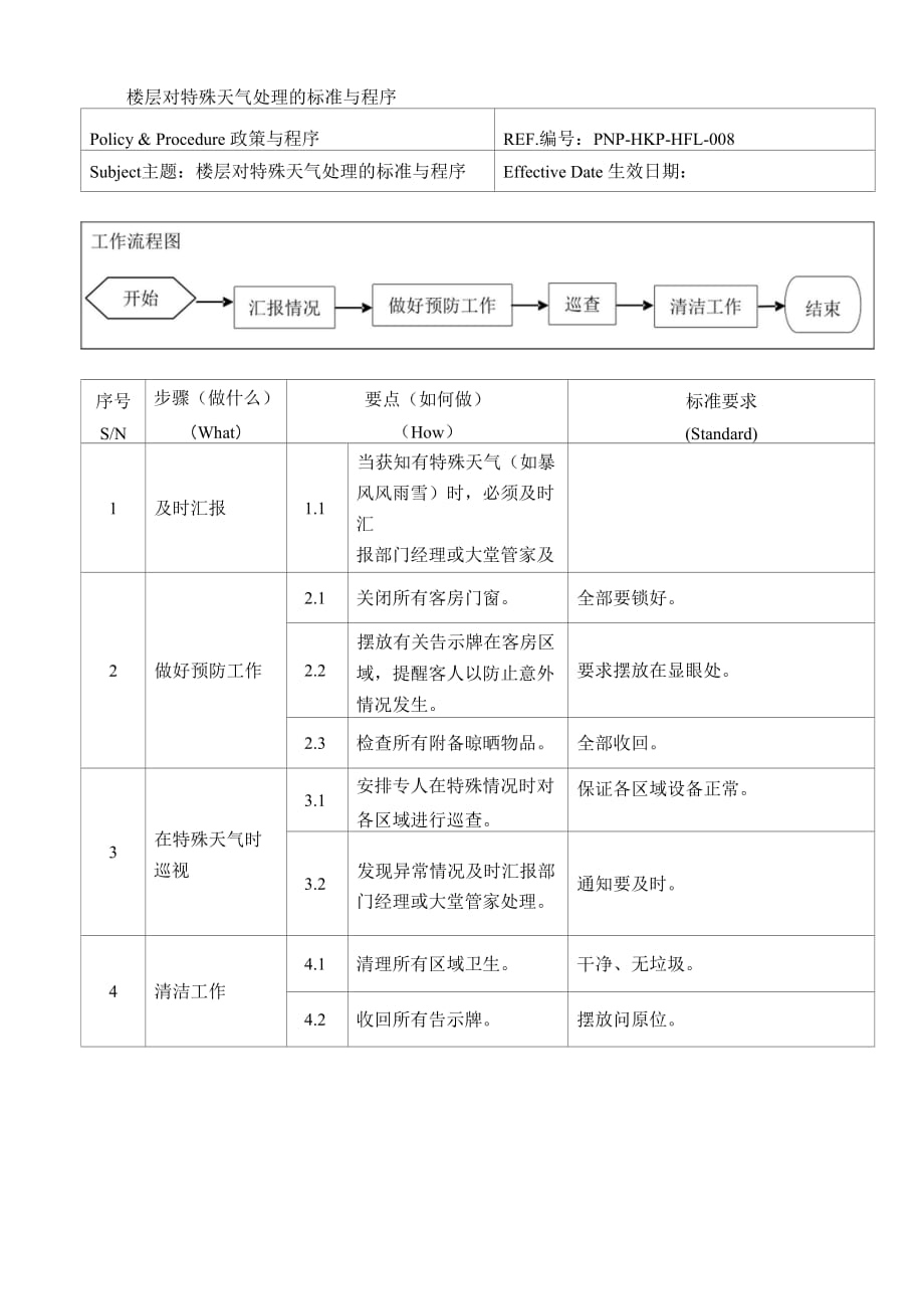 楼层对特殊天气处理的标准与程序_第1页