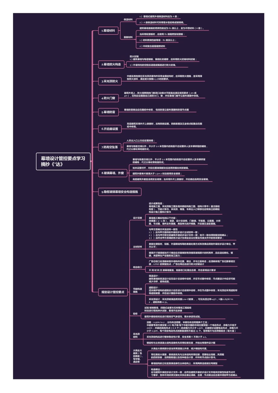 幕墙设计管控要点学习摘抄《达》20210827_第1页