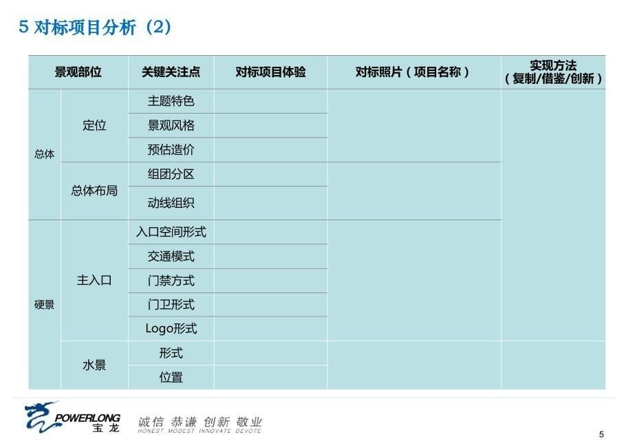 宝龙附件10-13景观设计任务书模板附件_第5页