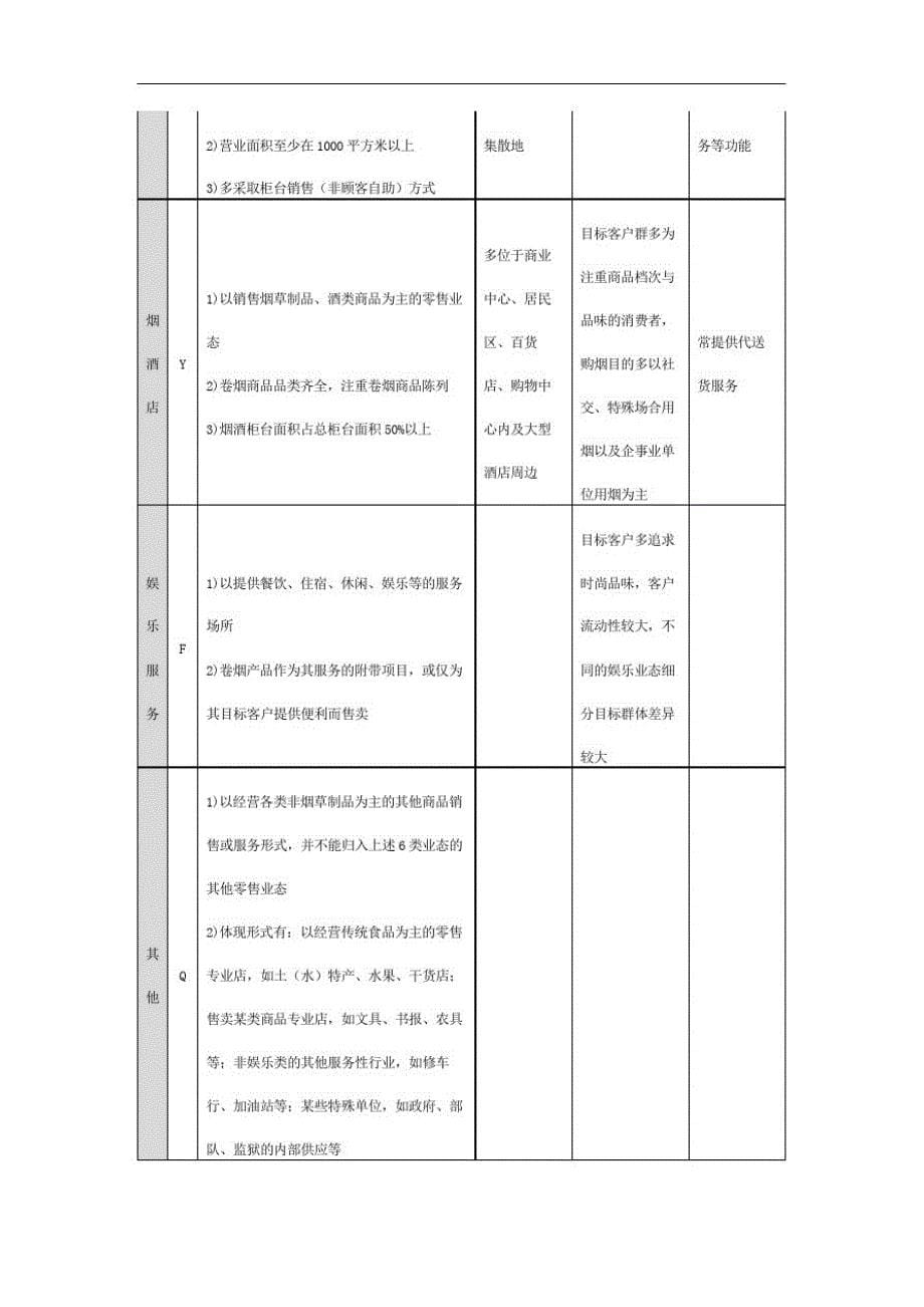 卷烟零售客户服务及服务及服务评价管理规定精修订_第5页