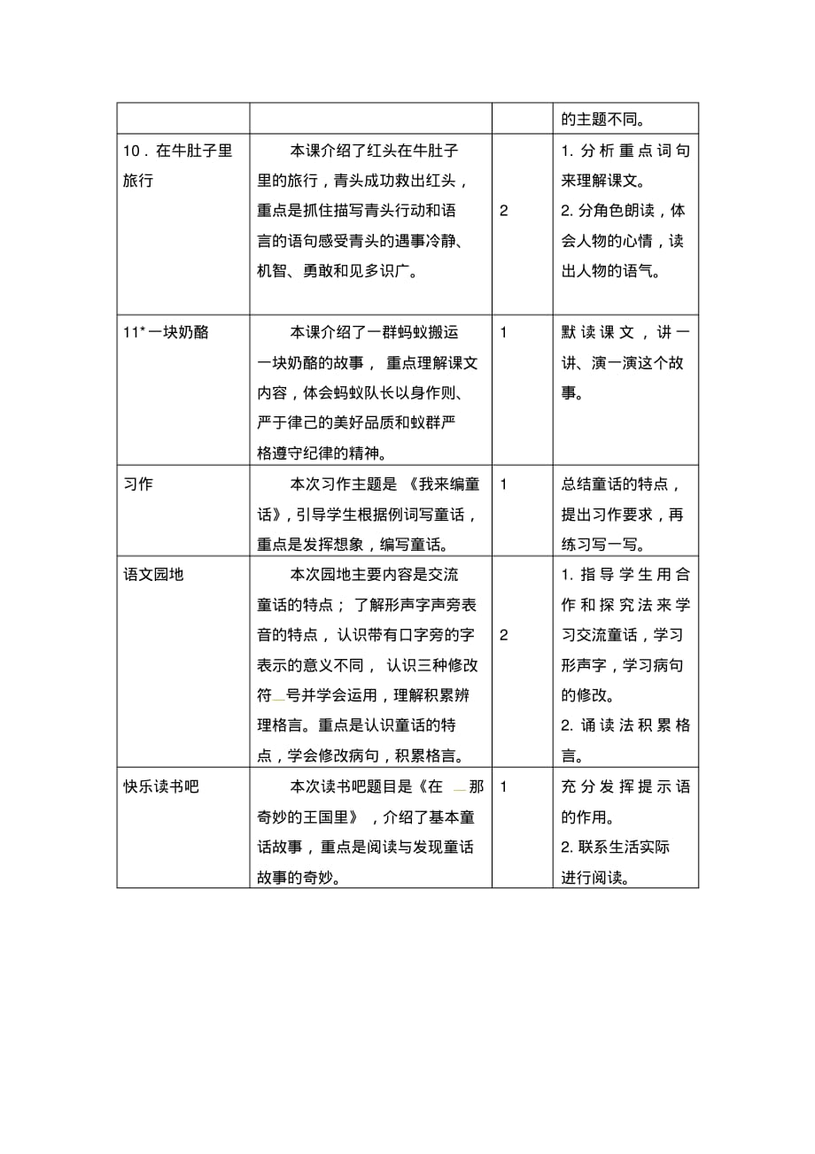 部编本人教版语文三年级上册第三单元教学目标_第2页