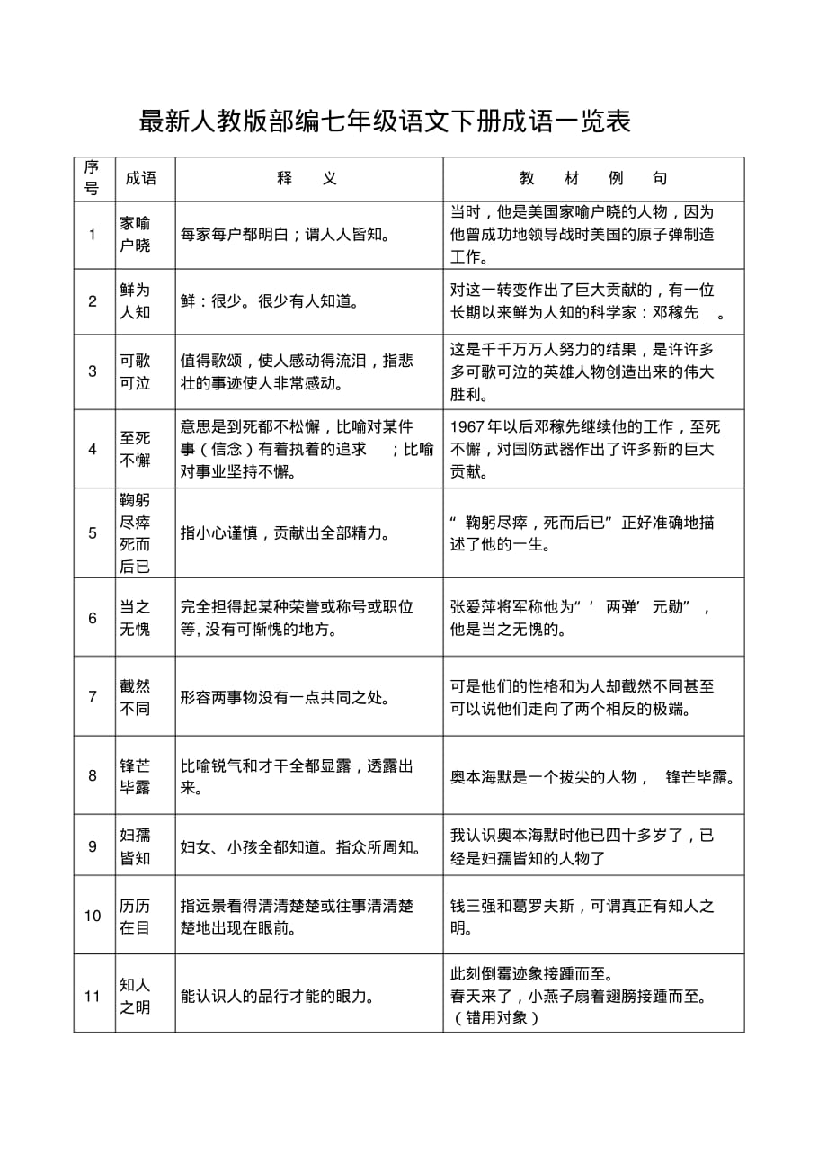 人教版部编七年级语文下册成语一览表_第1页