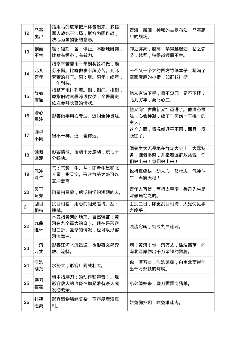 人教版部编七年级语文下册成语一览表_第2页