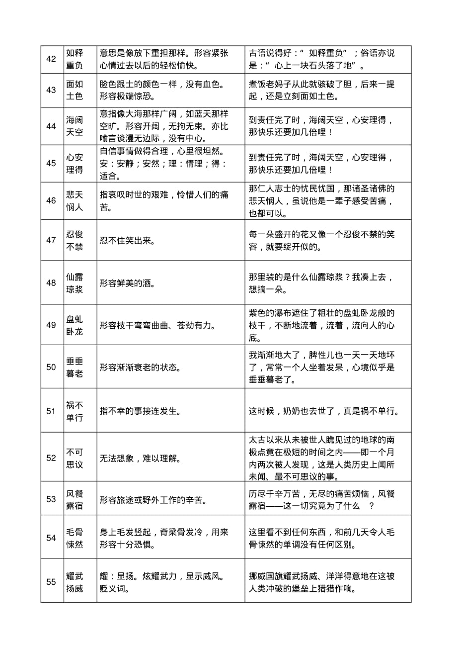 人教版部编七年级语文下册成语一览表_第4页