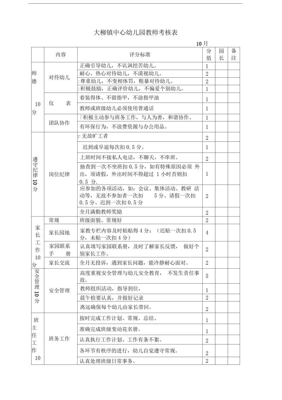 中心幼儿园教师月考核表[本_第1页