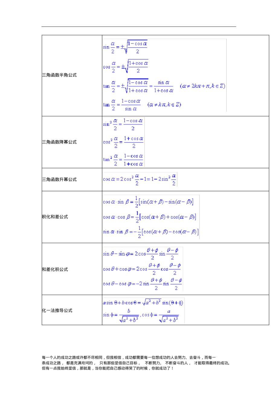 高中数学三角函数性质及三角函数公式总结_第3页