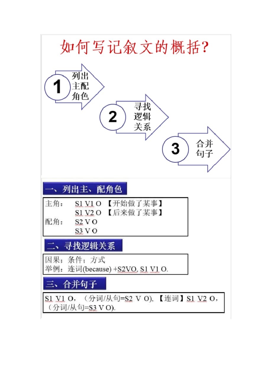 高中英语新高考-阅读理解：记叙文和说明文的篇章概括方法指导与解读_第3页