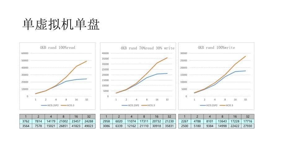 存储框架改进之流水线技术_第5页