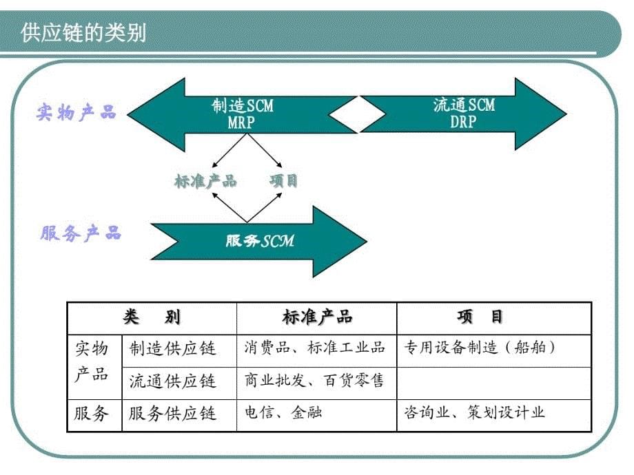 集团企业供应链管理系统建设精讲_第5页