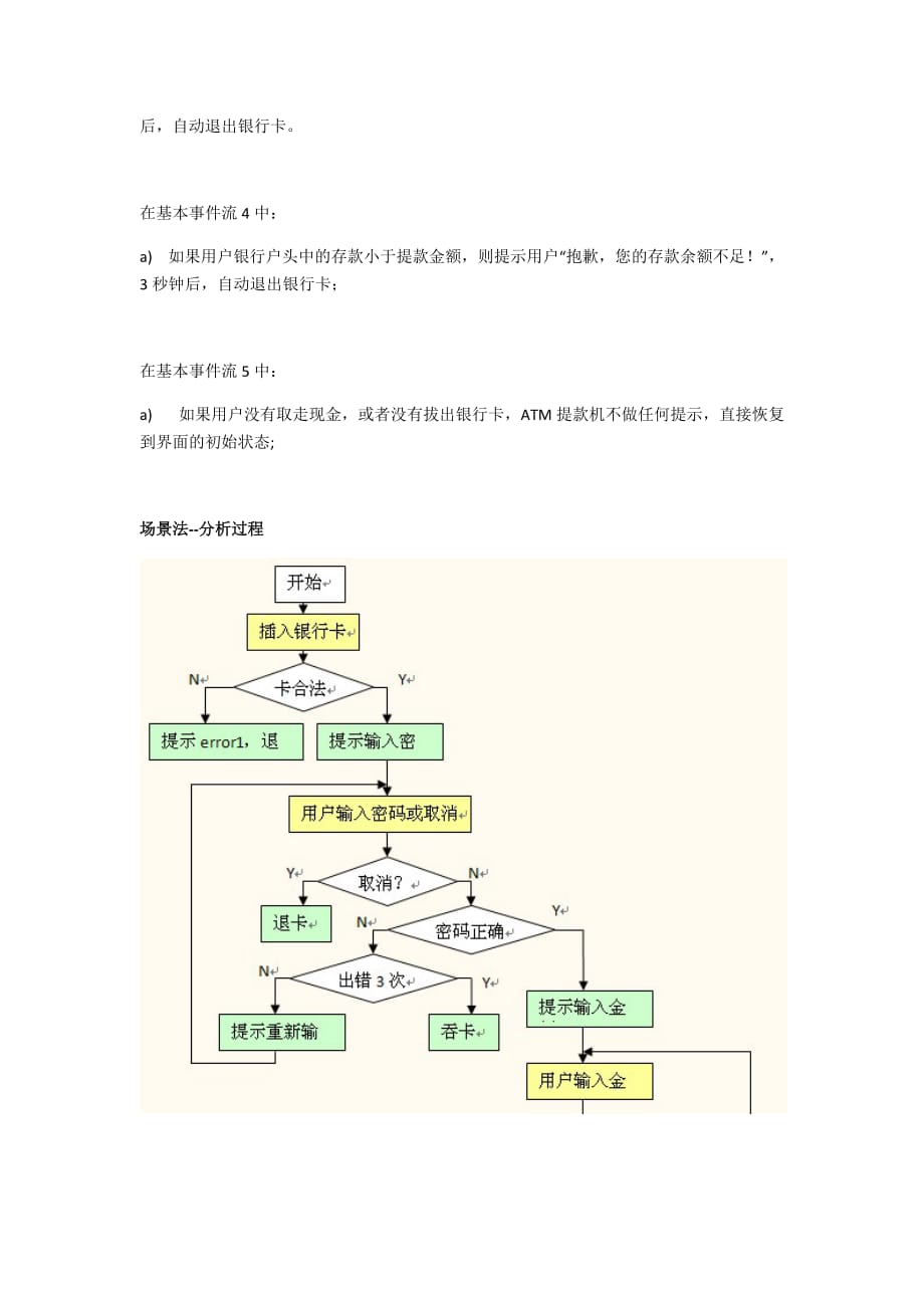 软件测试场景法设计讲解_第4页