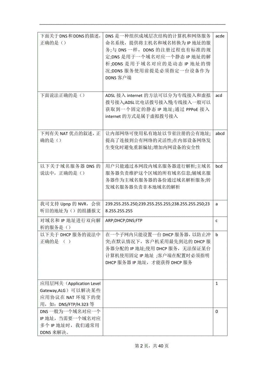 测试认证工程师题目及答案3（网络存储知识）_第2页