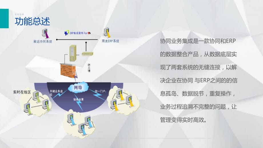 U8供应链集成详细功能介绍_第4页