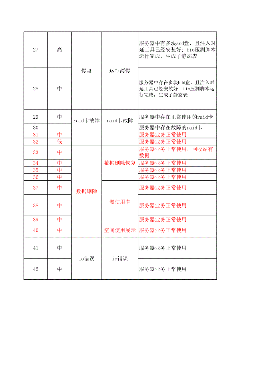 磁盘亚健康测试用例_第3页