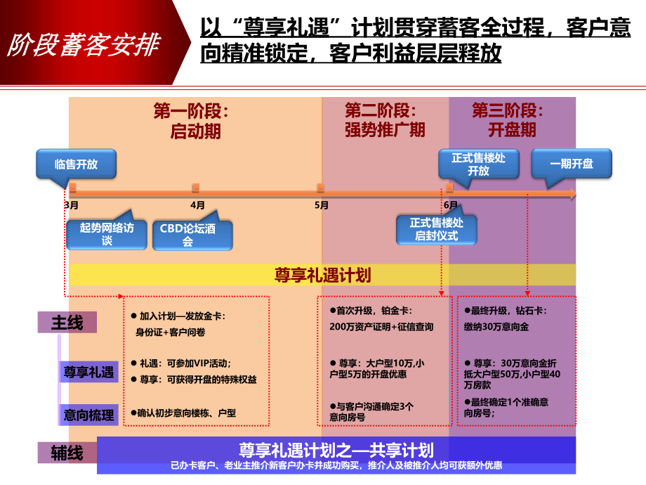 某公司上半年推广整合计划方案PPT课件_第4页