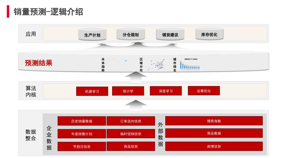 智能供应链解决方案简介_第2页