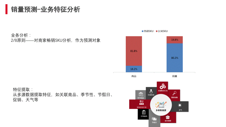 智能供应链解决方案简介_第3页