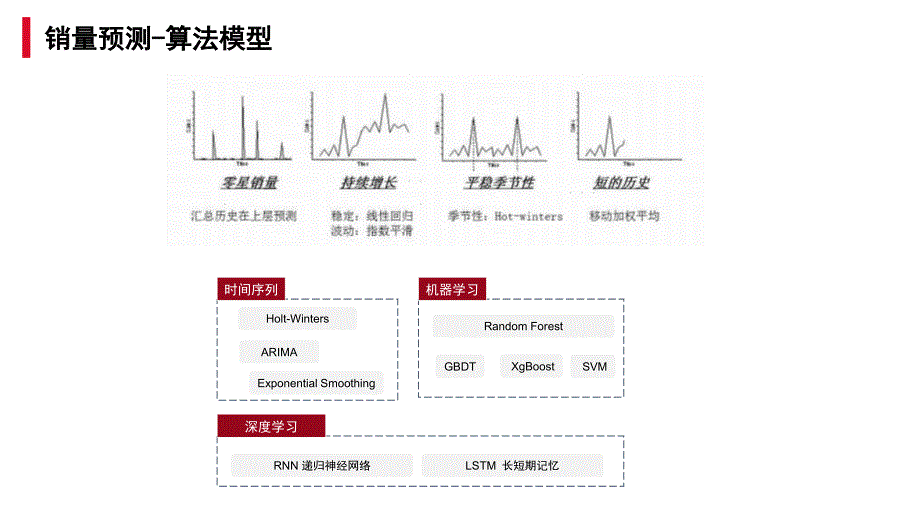 智能供应链解决方案简介_第4页