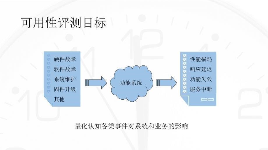 存储产品可用性评测方案_第5页