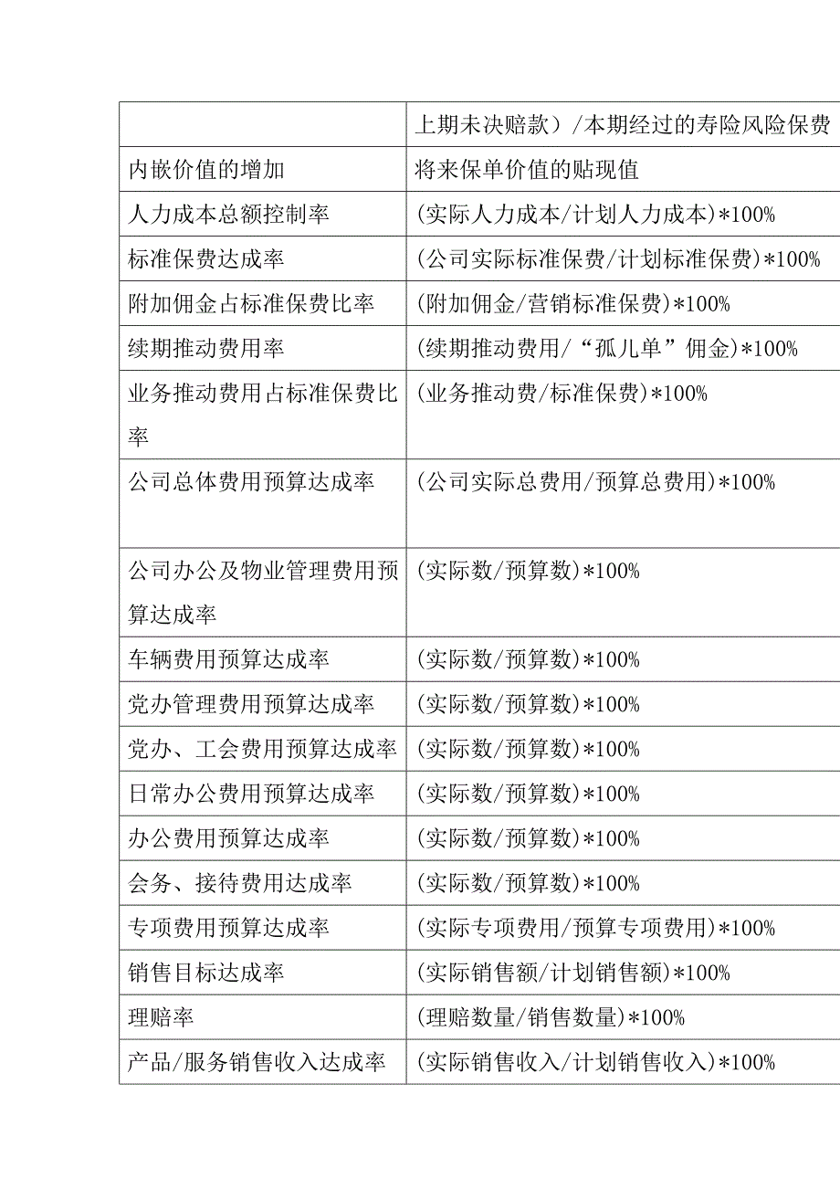 泰康人寿的BSC管理规划手册_第3页