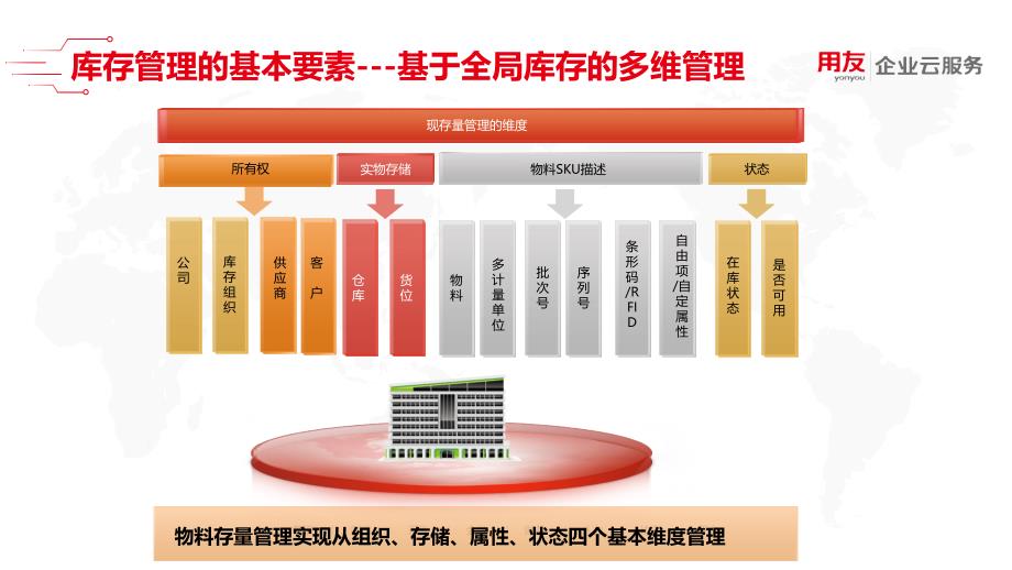 U8 cloud领域解决方案-供应链管理之库存管理_第4页