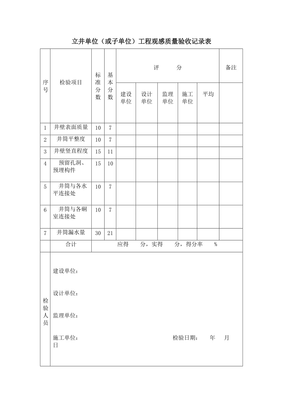 立井单位（或子单位）工程观感质量验收记录表_第1页