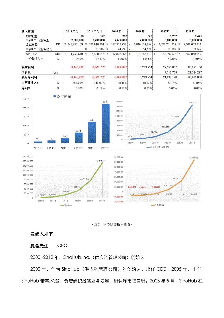 供应链管理商业计划书【模板】_第5页