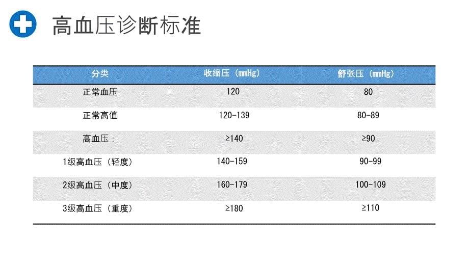 高血压知识医疗培训教育实用PPT辅导课件_第5页