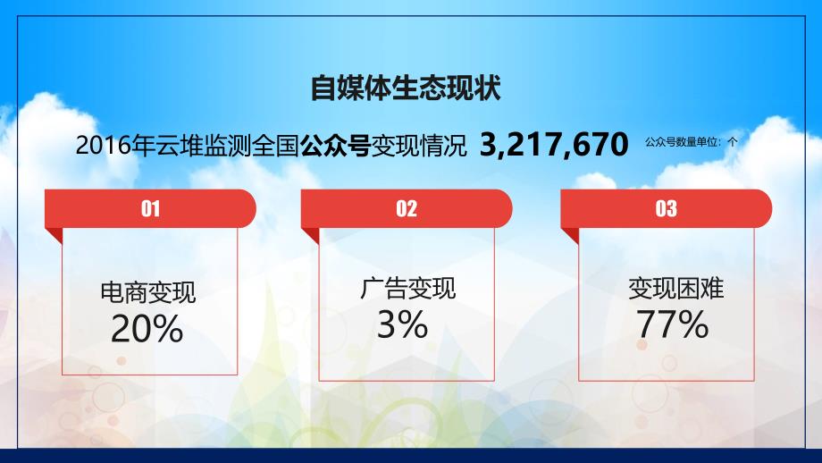 网红时代社会对广告行业的颠覆与应对实用PPT辅导课件_第3页