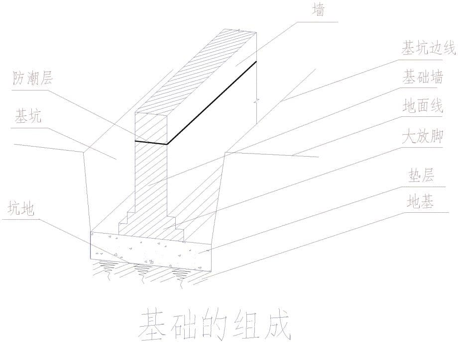 建筑结构制图标准优秀课件_第5页