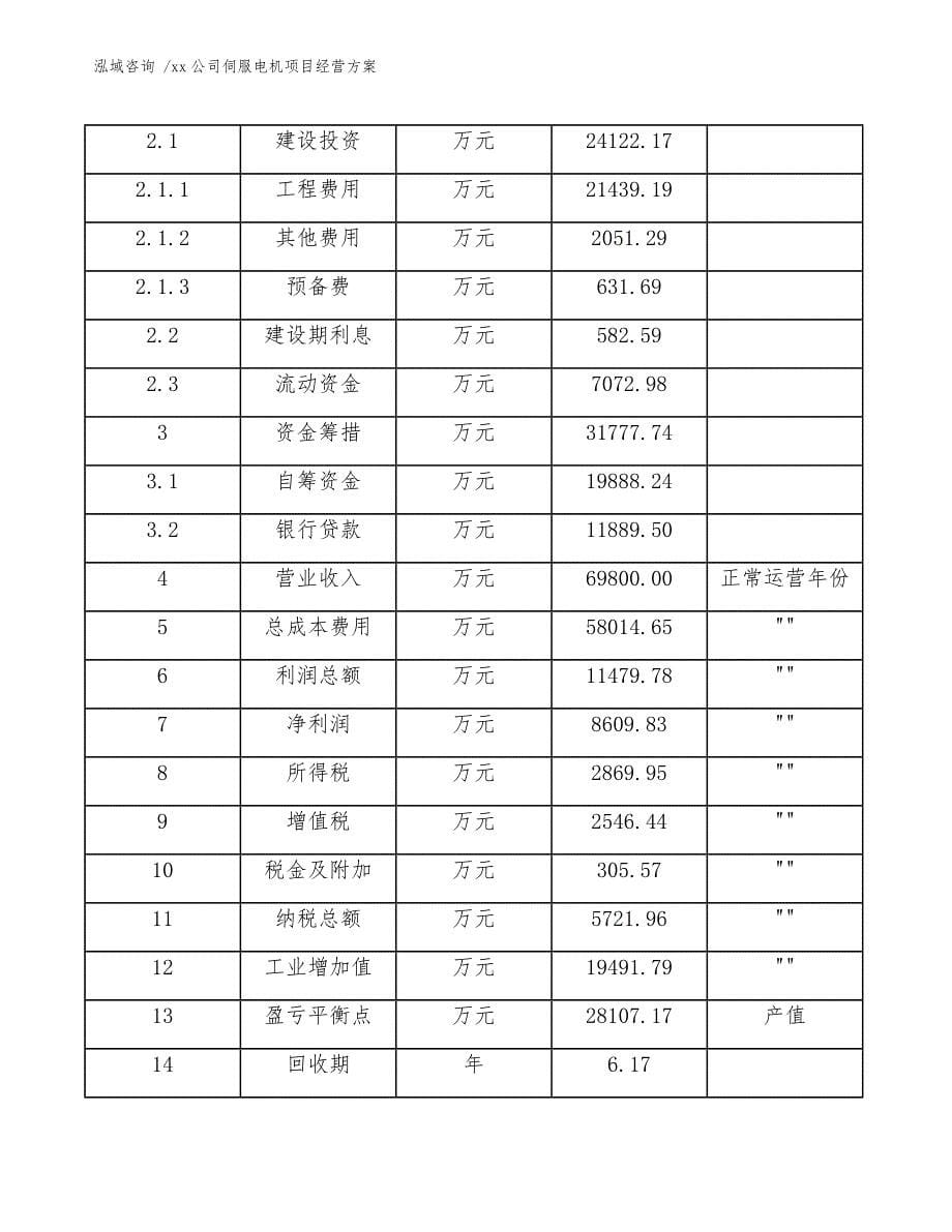 xx公司伺服电机项目经营方案（参考范文）_第5页