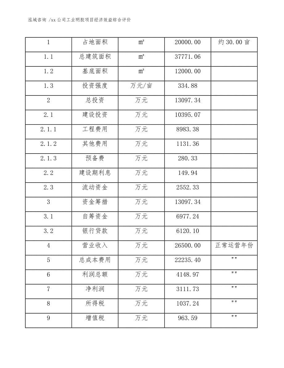 xx公司工业明胶项目经济效益综合评价（模板）_第5页