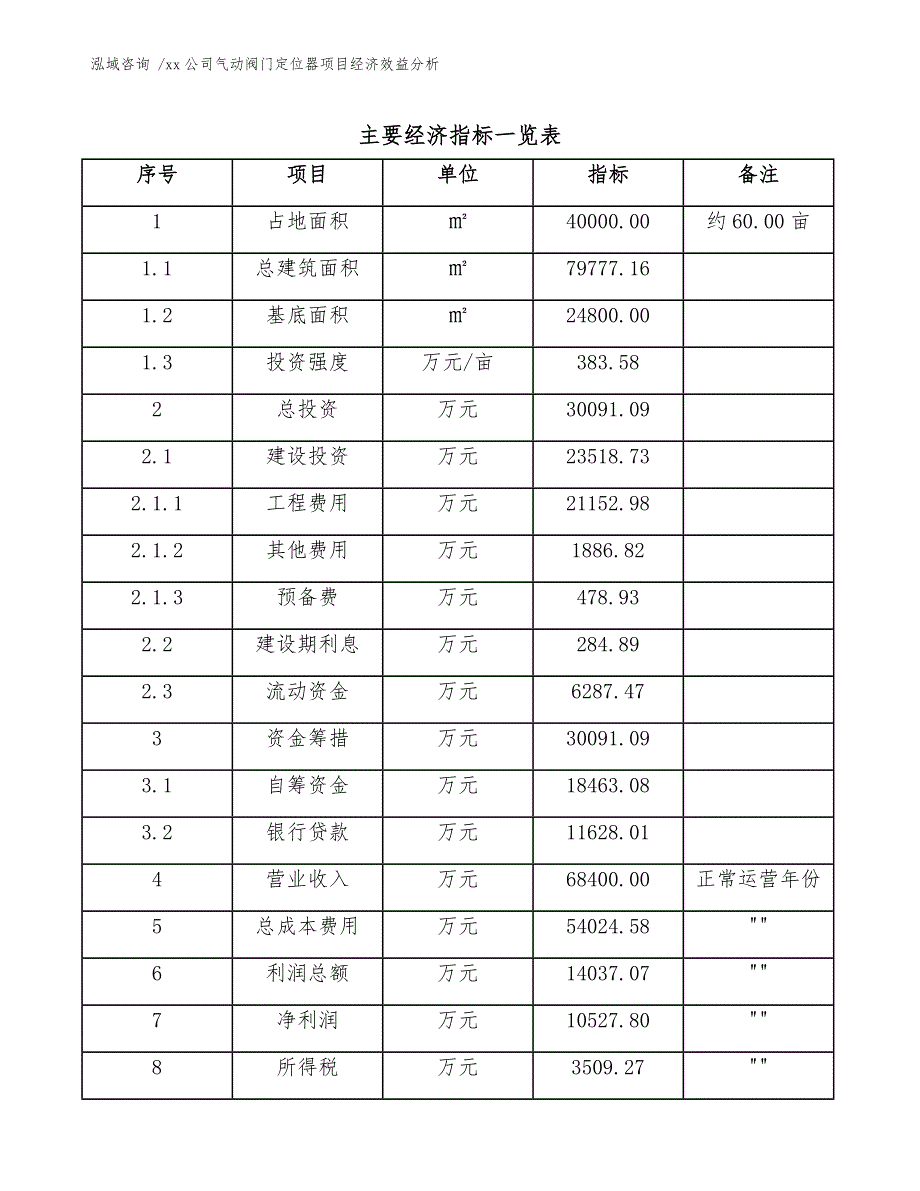 xx公司气动阀门定位器项目经济效益分析（参考模板）_第4页