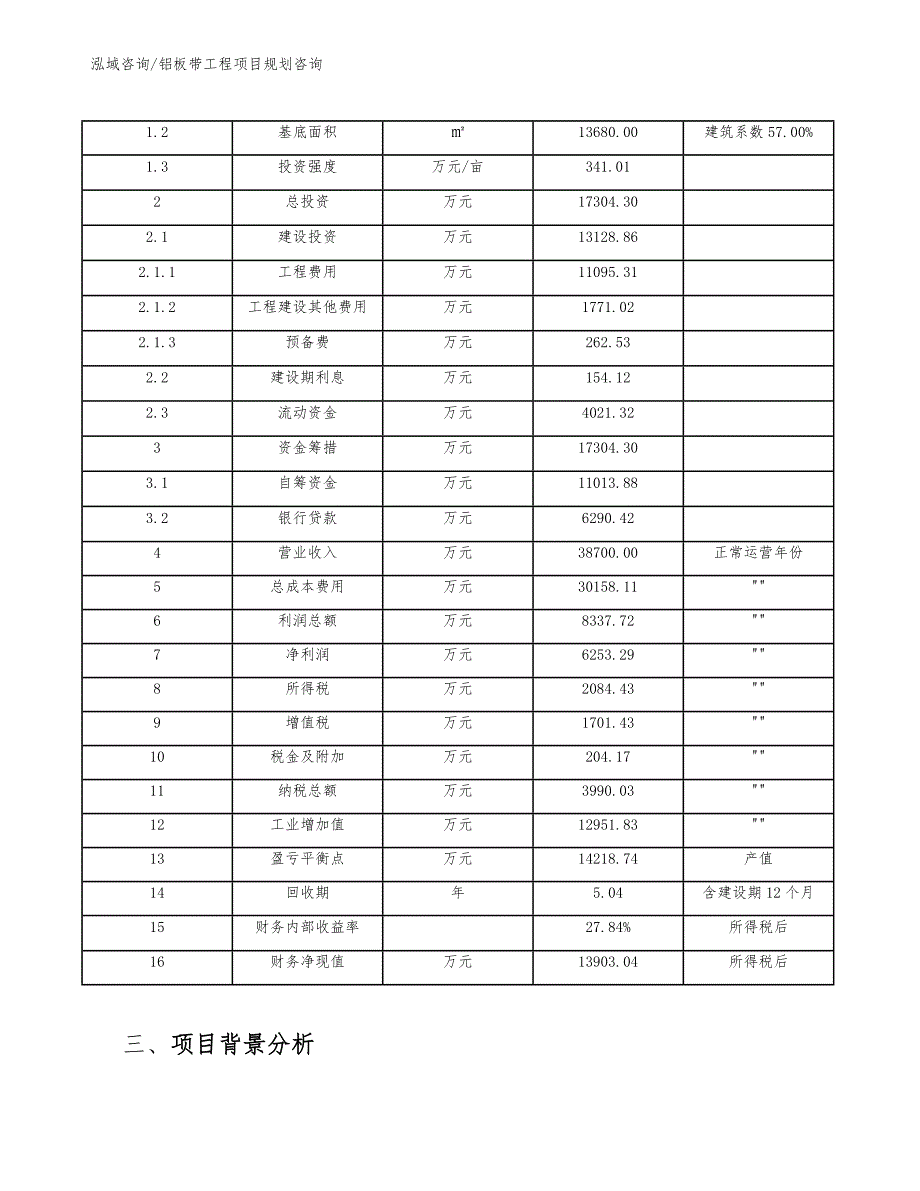 铝板带工程项目规划咨询（工程管理）_第3页