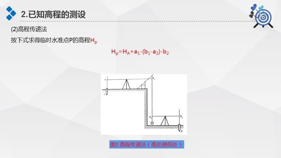 《标高测设》建筑工程测量PPT课件-测量学讲义_第5页