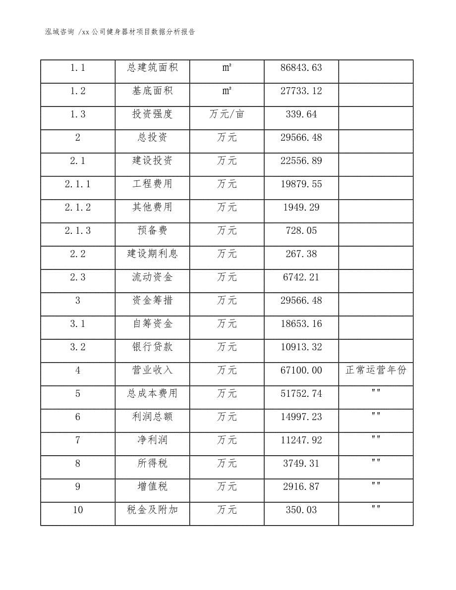 xx公司健身器材项目数据分析报告（模板范文）_第5页