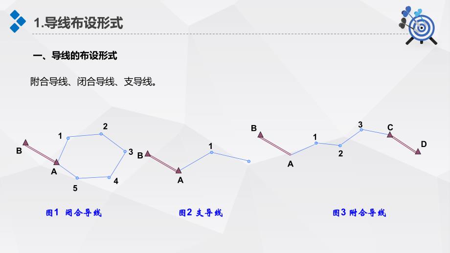 《导线测量与计算》建筑测量学PPT课件-测量学讲义_第3页