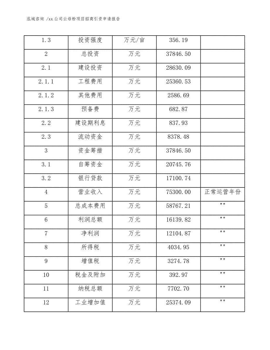 xx公司云母粉项目招商引资申请报告（范文）_第4页