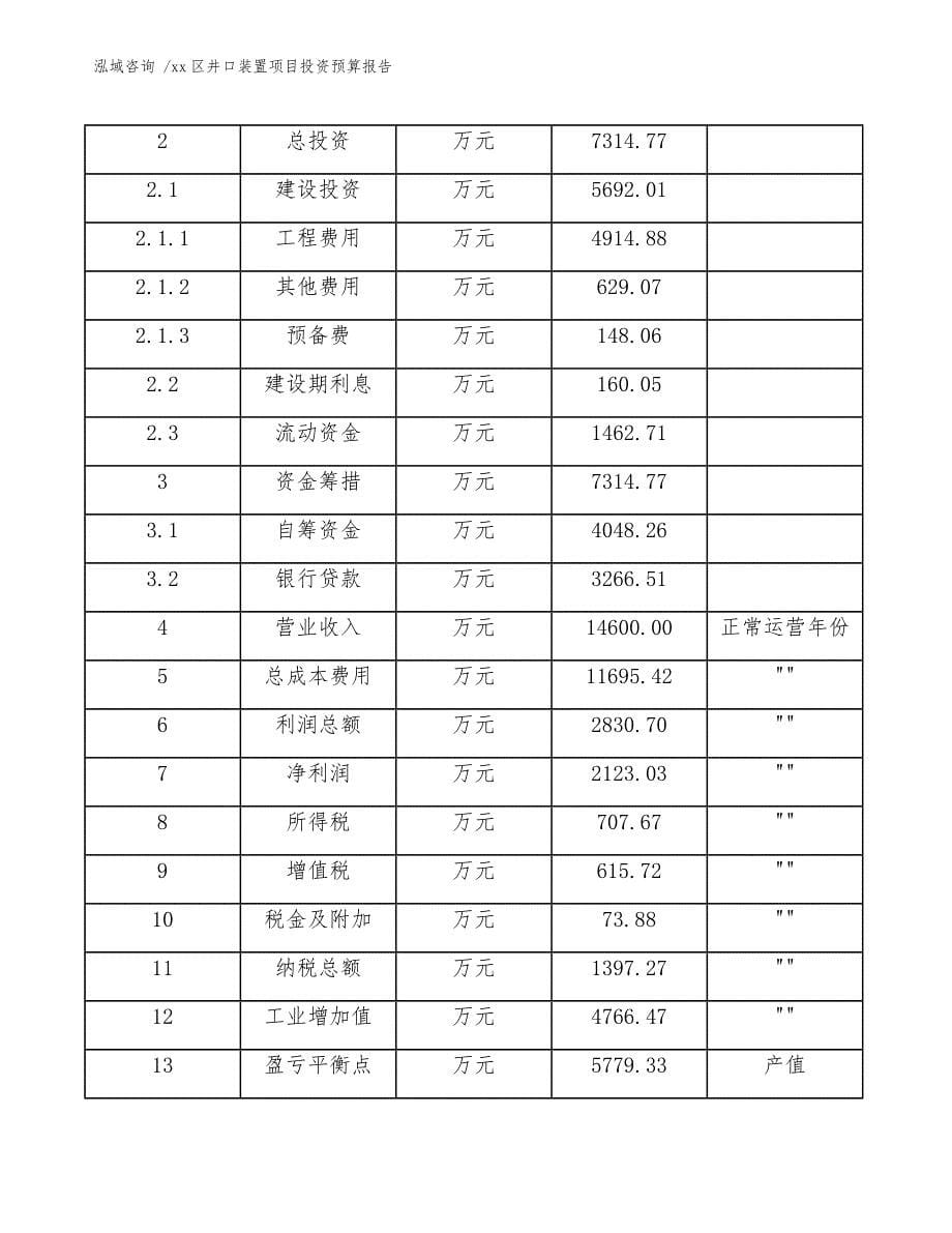 xx区井口装置项目投资预算报告（模板范本）_第5页