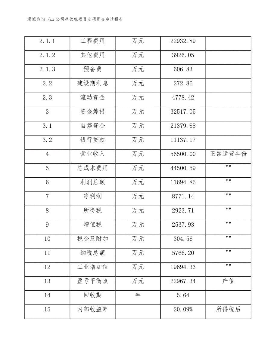 xx公司净饮机项目专项资金申请报告（模板范文）_第5页