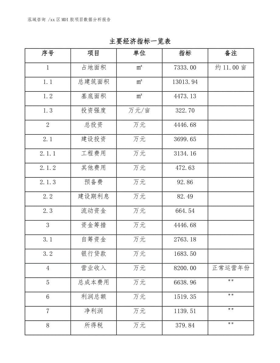 xx区MDI胶项目数据分析报告（范文模板）_第5页