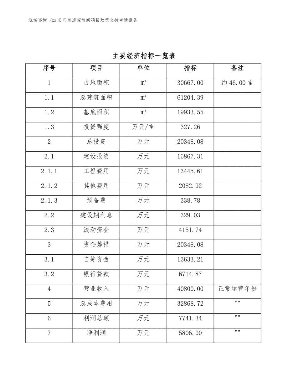 xx公司怠速控制阀项目政策支持申请报告（参考范文）_第5页