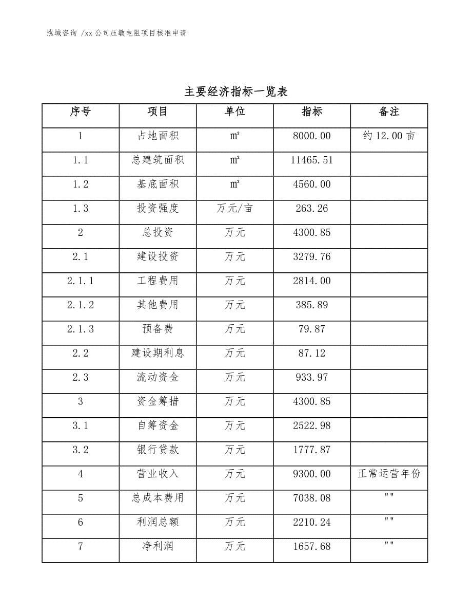 xx公司压敏电阻项目核准申请（范文模板）_第5页