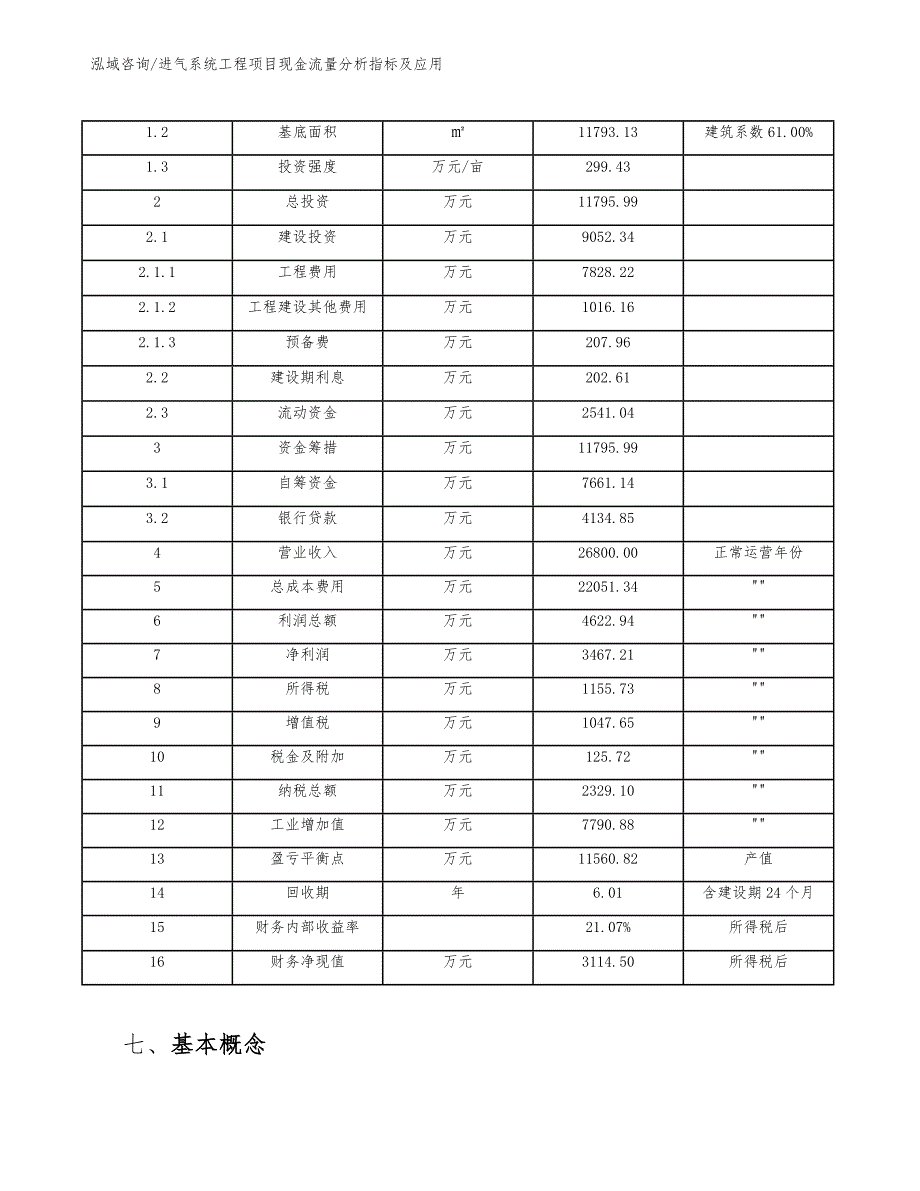 进气系统工程项目现金流量分析指标及应用（完整版）_第4页