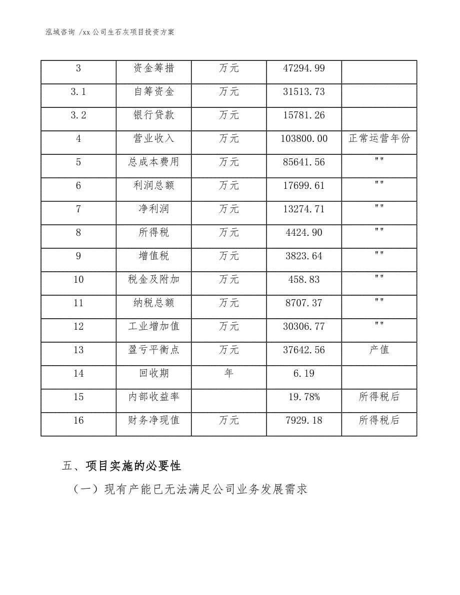 xx公司生石灰项目投资方案（模板参考）_第5页