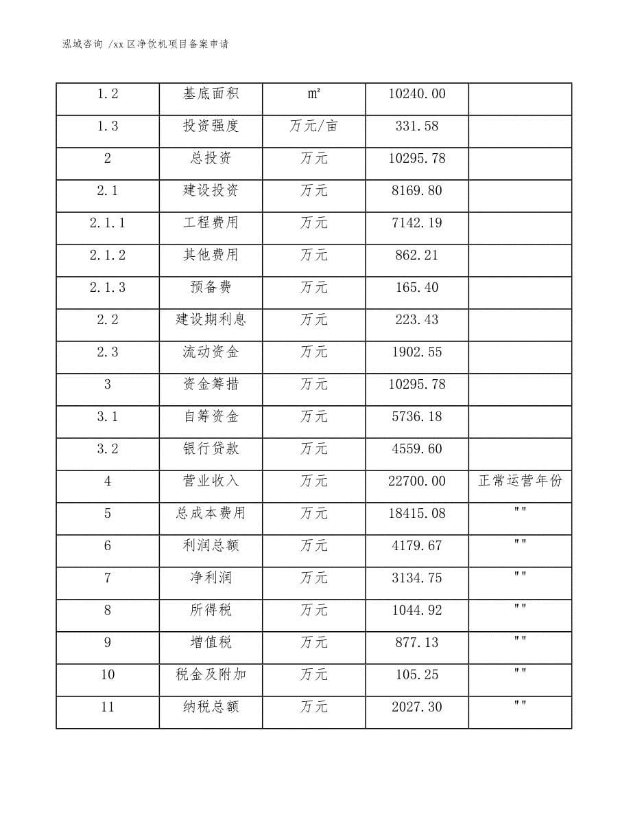 xx区净饮机项目备案申请（范文）_第5页