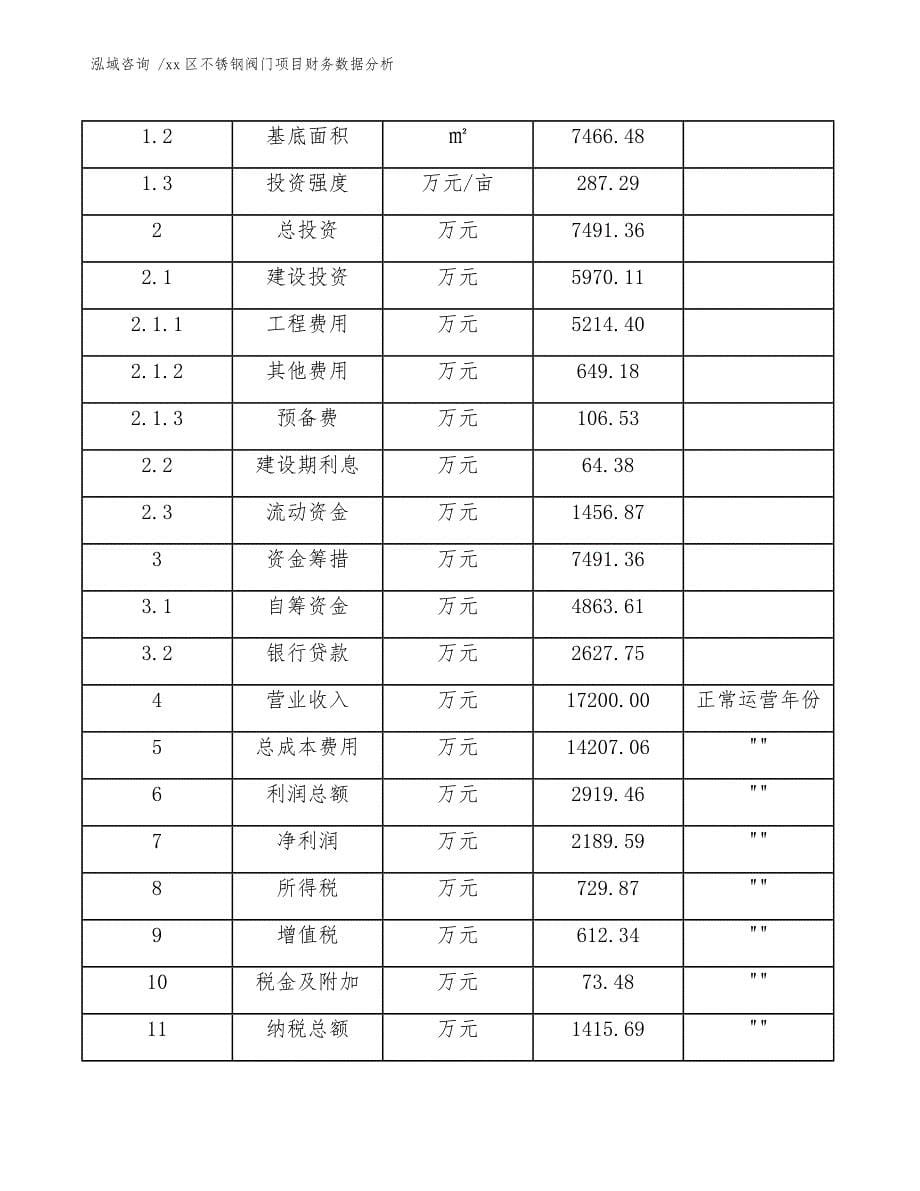 xx区不锈钢阀门项目财务数据分析（范文参考）_第5页