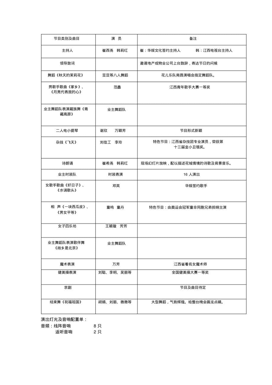 物业中秋晚会活动方案(1)_第5页